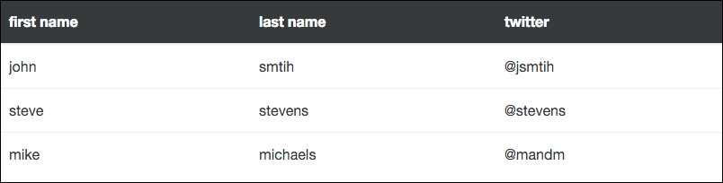 Inversing the table header