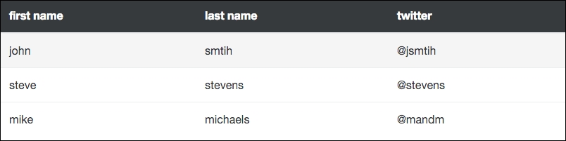 Adding a hover state to rows