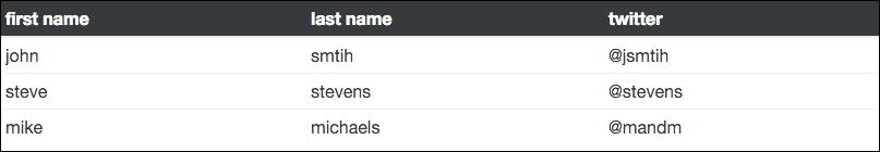 Adding a hover state to rows