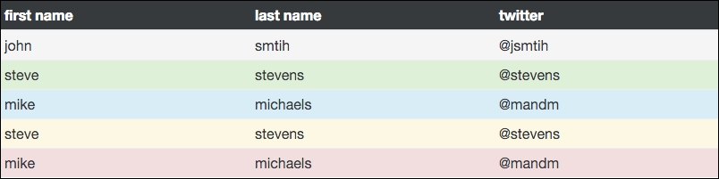 Color-coating table rows