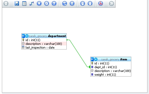 Task 5—Creating relations