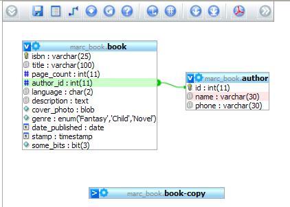 Over viewing the interface