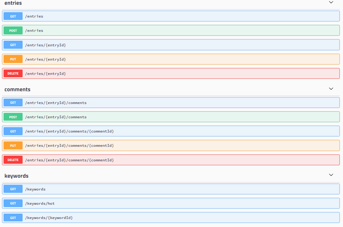 Comment Put Swagger UI