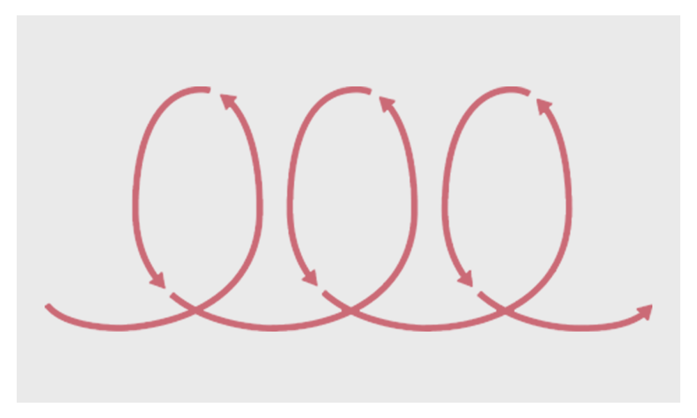 The periodical nature of email makes for easy testing and iteration.