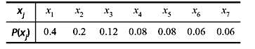 Problem 3.3: