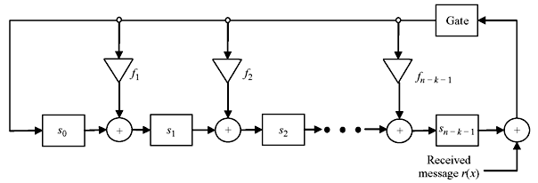 Figure 6.6
