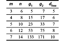 Table 8.2