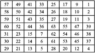 Table 9.2