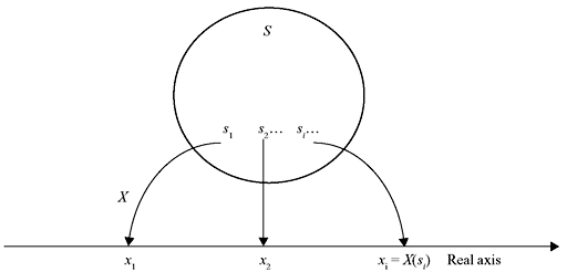 Figure 1.2