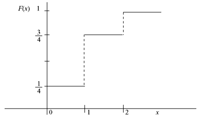 Figure 1.4