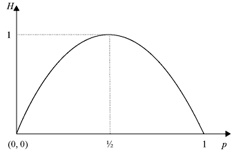 Figure 2.2